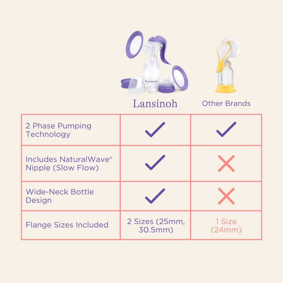 Premium Manual Breast Pump – Safe, Portable & Comfortable for Moms