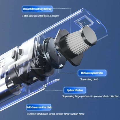 Car Tyre Inflator with Vacuum Cleaner | Multi-Function Car Air Compressor |  Portable Car Tire Pump