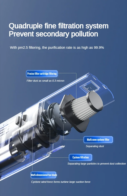 Car Tyre Inflator with Vacuum Cleaner | Multi-Function Car Air Compressor |  Portable Car Tire Pump