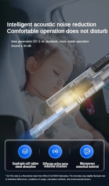 Car Tyre Inflator with Vacuum Cleaner | Multi-Function Car Air Compressor |  Portable Car Tire Pump