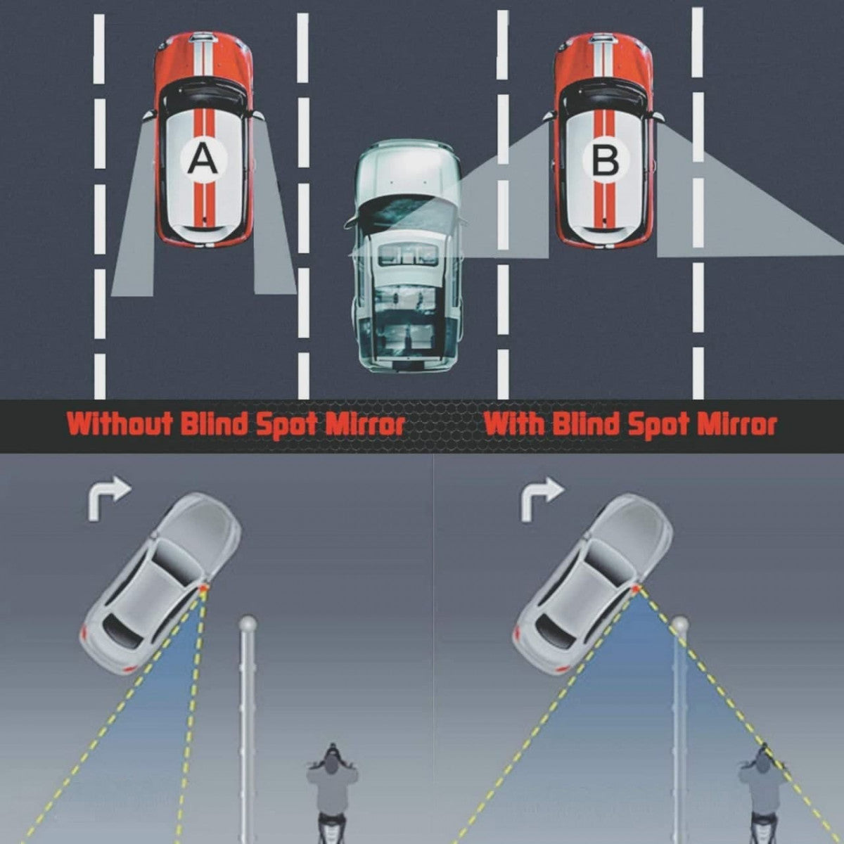BLIND SPOT MIRROR (PACK OF 2)
