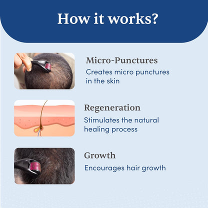 Derma Roller With Titanium Alloy Needles