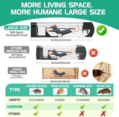 Mouse Traps Box | No-Kill Rat Trap | Humane Mice Catcher | Reusable Mouse Trap Cage | Safe for Pets & Kids