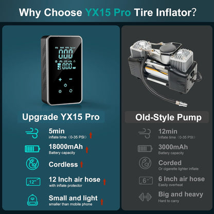 Smart Touch Auto Tyre Inflator